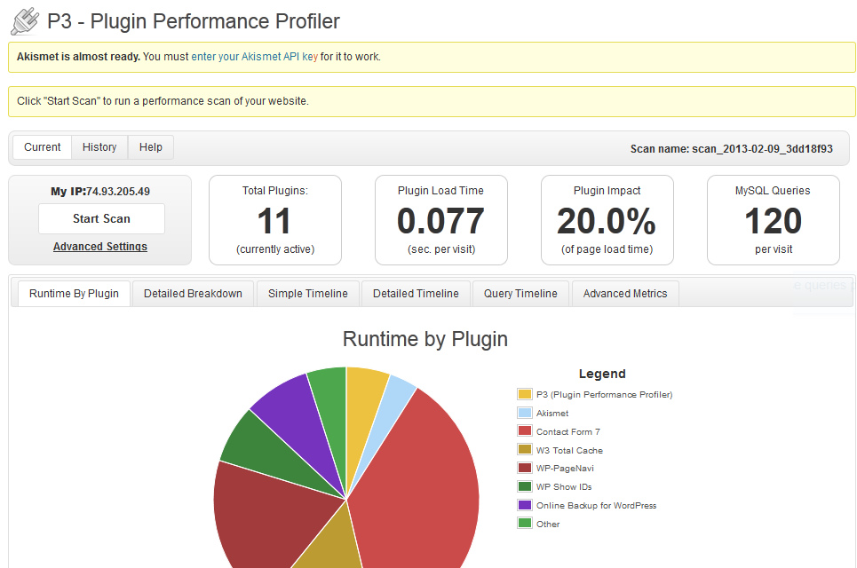 I plugin installati su WordPress risentono sulla velocit&agrave; di un sito web